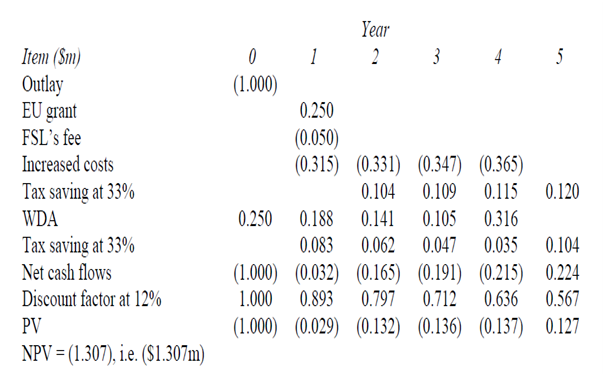 2013_BLACKWATER PLC.png